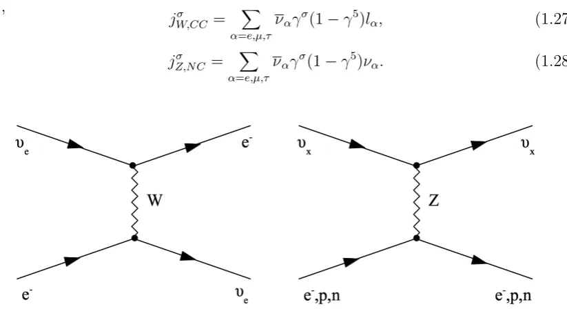 Fig . 1 .1Fe y nma n dia g r a ms o f c o he r e nt f o r w a r d s c a t t e r inga nd NCpr o c e s s e s , C Co n t hele f to n t he r ig ht .