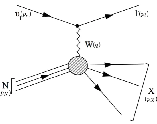 Fig . 1 .6R E S int e r a c t io n w it h s ing le pio n pr o duc t io n a t t r e e le v e l.