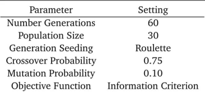 Table 1: Sample Geneti
 Algorithm parameters.