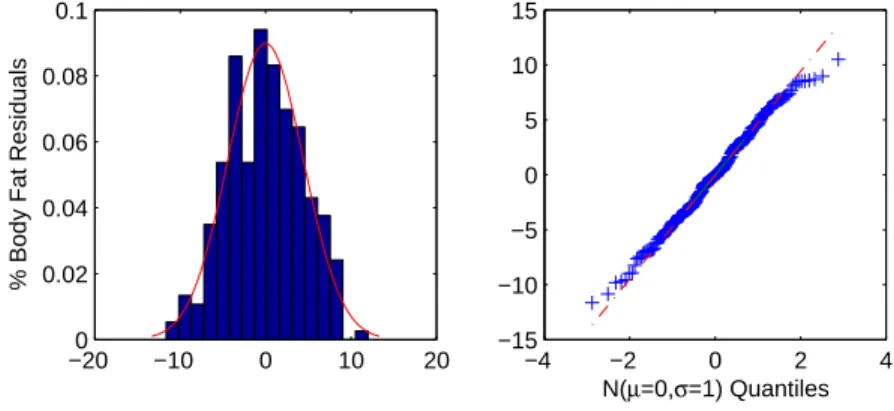 Figure 8: Residuals from the best model t to the body fat data y
