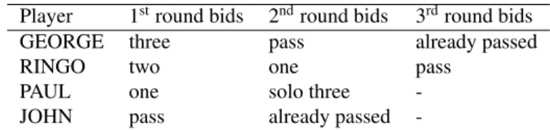 Table 2: An example of bidding.