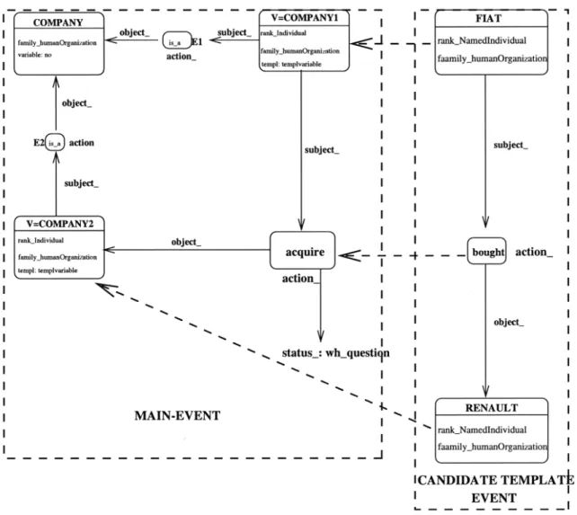 Fig. 6. Identification of candidate main-events by the inference system.