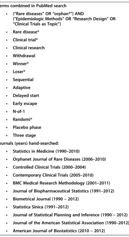 Table 1 Search strategy for the identification of articleson the methods used for small clinical trials