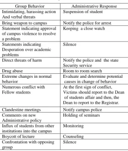 Table 1. Sample actions 