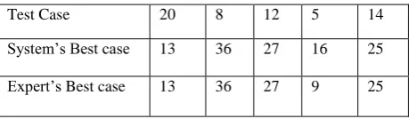Table 3: Similarity Assessment 
