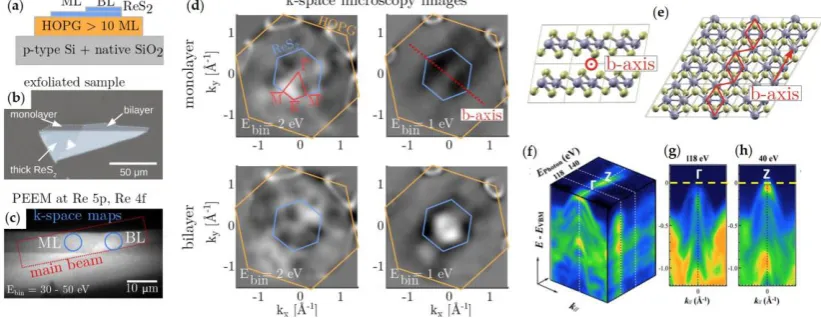 Figure 7b the predicted lack of hexagonal symmetry of this material is easily detectable