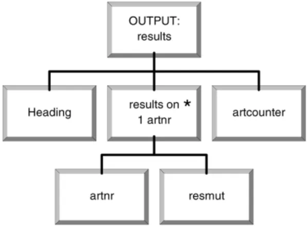 Fig. 1. Input data structure.