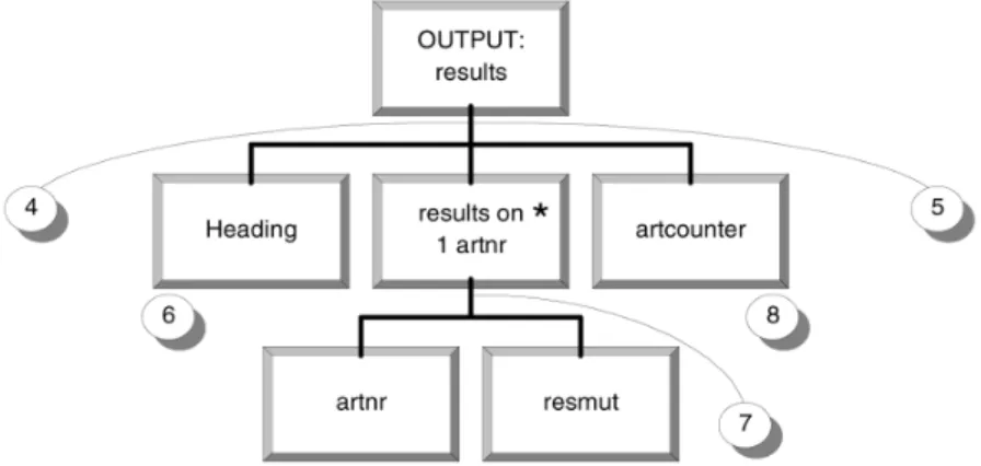 Fig. 4. Output structure with allocated output instructions.