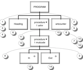 Fig. 7. Program structure with all instructions allocated.