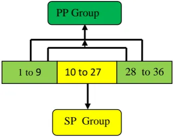 Table 1 : Mobile Park- Task Development 