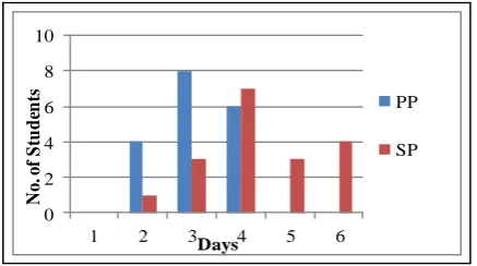 Table 4: Shipping Cargo 