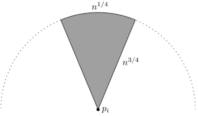 Figure 2: Example showing that X i is not concentrated around its expectation.