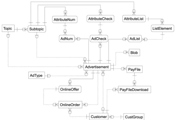 Fig. 1. The simplified data model.