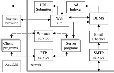 Fig. 2. Organization of the system.