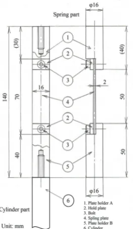 Fig. 2. Body section shape of the test cylinder (circular cylinder, square cylinder, and triangular cylinder)  