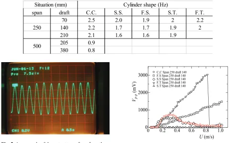 Fig. 5. An example of the output waveform from the power generation object 