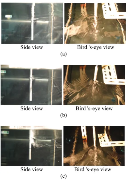 Fig. 7. Flow feature around circular cylinder, (a) flow velocity; 0.13 m/s, (b) flow velocity; 0.38 m/s, (c) flow velocity; 0.79 m/s 