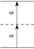 Figure 1.6. Two-photon absorption.5 