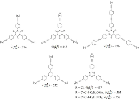 Figure 1.20.  Octupolar complexes with isocyanurate as core ([Fe] = Fe(dppe)(η5-C5Me5); [Ru] = trans-[Ru(dppe)2]
