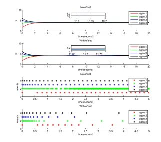 Figure 3.5: Input quantization case with logarithmic quantizer