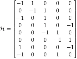 Figure 4.1: Graph topology