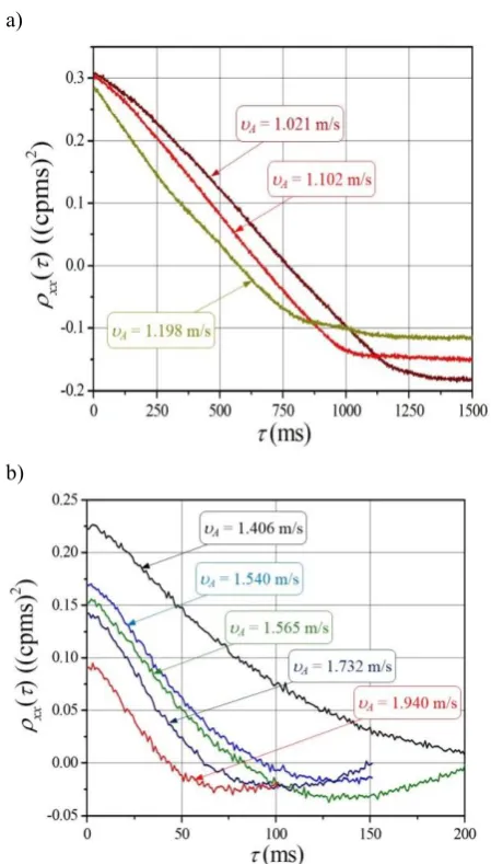 Fig. 3. Analyzed fragment of ACF from Fig. 2.
