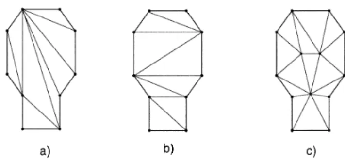 Fig. 1. a ) Low quality triangulation; b ) High quality triangulation; c ) Triangulation with Steiner’s Points.