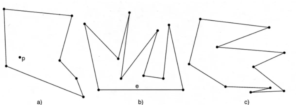 Fig. 3. Star polygons ( a ) , edge visible polygons ( b ) and monotone polygons ( c ) can be triangulated in linear time.