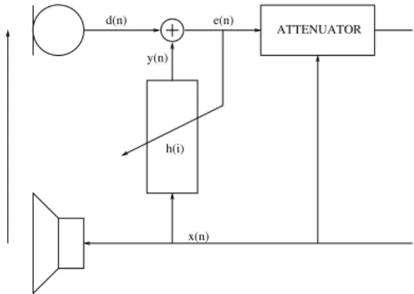 Fig. 1. Acoustic echo canceller.