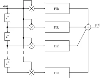 Fig. 4. Triangular second order kernel of a typical acoustic echo path.
