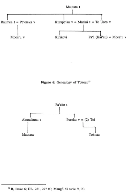 Figure 6: Genealogy of Tokoau33