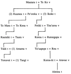 Figure 1: Genealogy of Mamae and Tereavai23