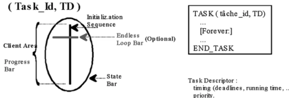 Fig. 3. Task Description.