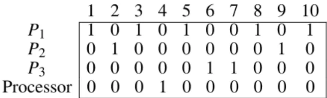 Table 2. Permutation Matrix Representing a Feasible Schedule.