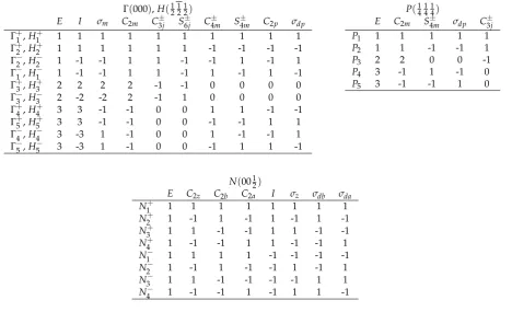 Table A6. Character tables of the single-valued irreducible representations of the space group Im3m =ΓvcO9h of Bi–V.