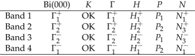Table A7. Compatibility relations between the single-valued (upper row) and double-valued (lowerrow) representations of the space group Im3m.
