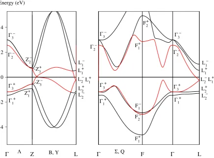 Figure 1. Band structure of Bi–I calculated by the FHI-aims program [parameters given by O