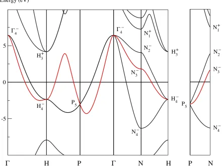 Figure 2. Band structure of Bi–V at the pressure of 13.5 GPa calculated by the FHI-aims program [9,10],using the structure parameters at this pressure as given by O