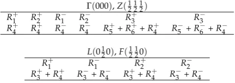 Table A1. Character tables of the single-valued irreducible representations of the trigonal space groupR3m = ΓrhD53d (166) of Bi–I.