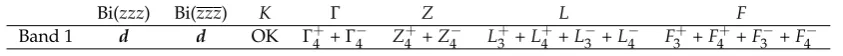 Table A5. Double-valued representations of the superconducting band in the space group R3m of Bi–I.