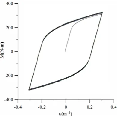 Figure 2. Schematic drawing of the local sharp-notched tube.                    