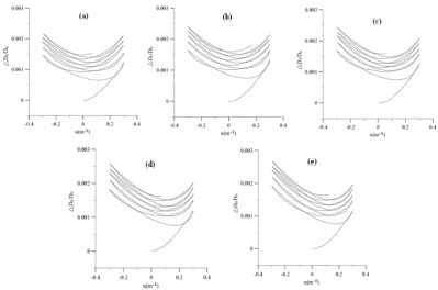 Figure 5. Experimental cyclic curvature (κc) versus the number of cycles to produce buckling (Nb) on (a) de-cimal and (b) double logarithmic coordinates 