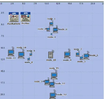 Fig 1: Scenario 1 to 5 