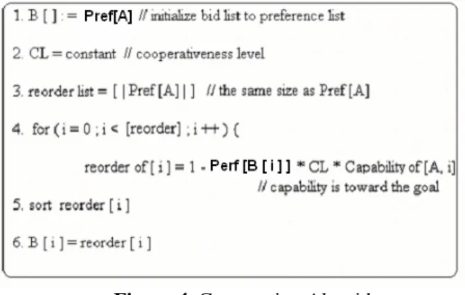 Figure 4 presents a pseudocode for our cooperation  algorithm, which demonstrates how an agent cooperates