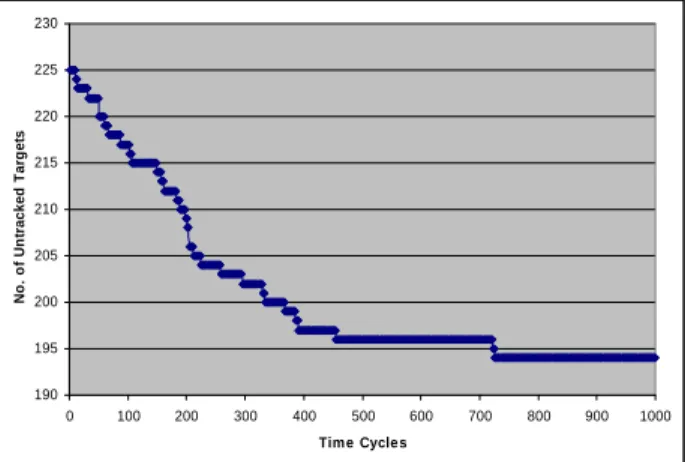 Figure 6 shows the cumulative number of traces  achieved, which is climaxed at about 332
