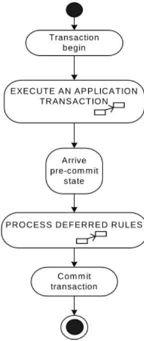 Figure 10: Process Top-Level Transaction 