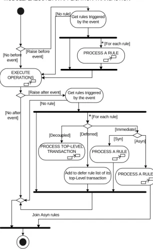 Figure 11: Execute An Application Transaction 