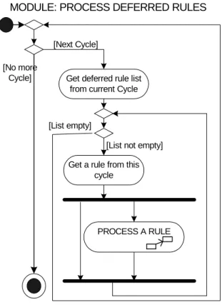 Figure 13: Process Deferred Rules    