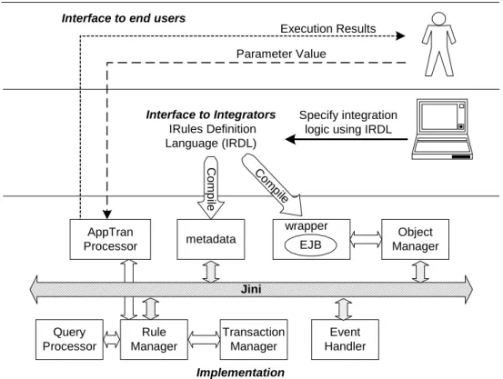 Figure 7 illustrates the difference between the  immediate synchronous and immediate asynchronous  modes using a UML activity diagram [9]