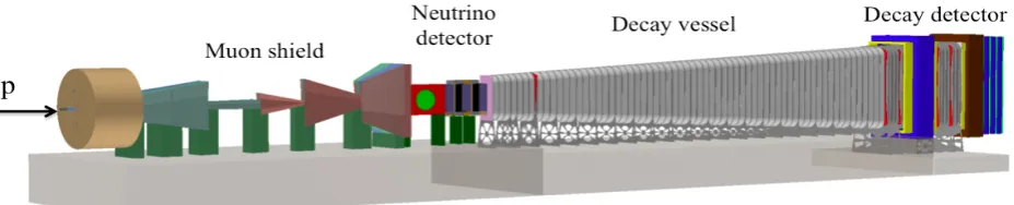 Figure 1. The beam dump facility and the SHiP detector.